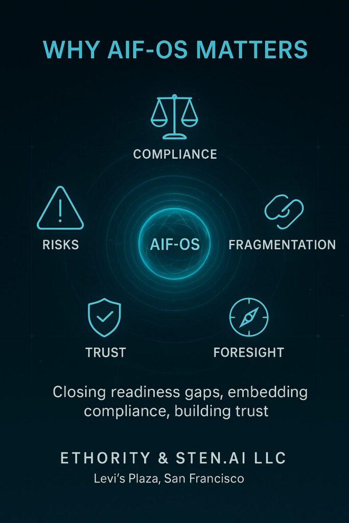  By 2030, it will be the strategic backbone for leaders, regulators, and innovators. ETHORITY’s AI-1st OS turns AI from fragmented deployments into a governance-first operating system for trust, compliance, and resilience.
