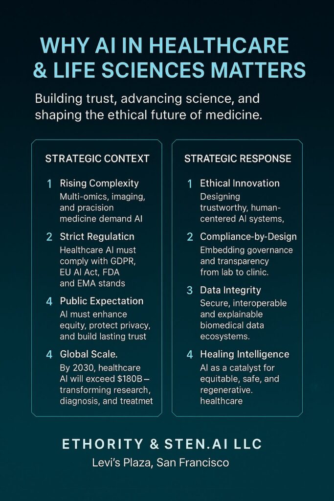 From omics to ethics, ETHORITY drives AI transformation in medicine with trust, compliance, and human-centered innovation.